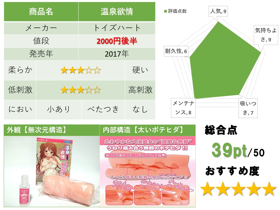 溫泉欲情 3 評測總結