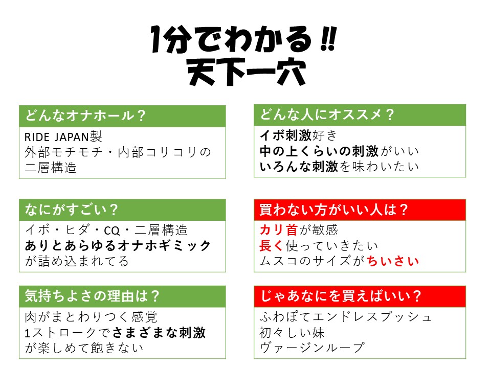1分鐘了解 天下一穴