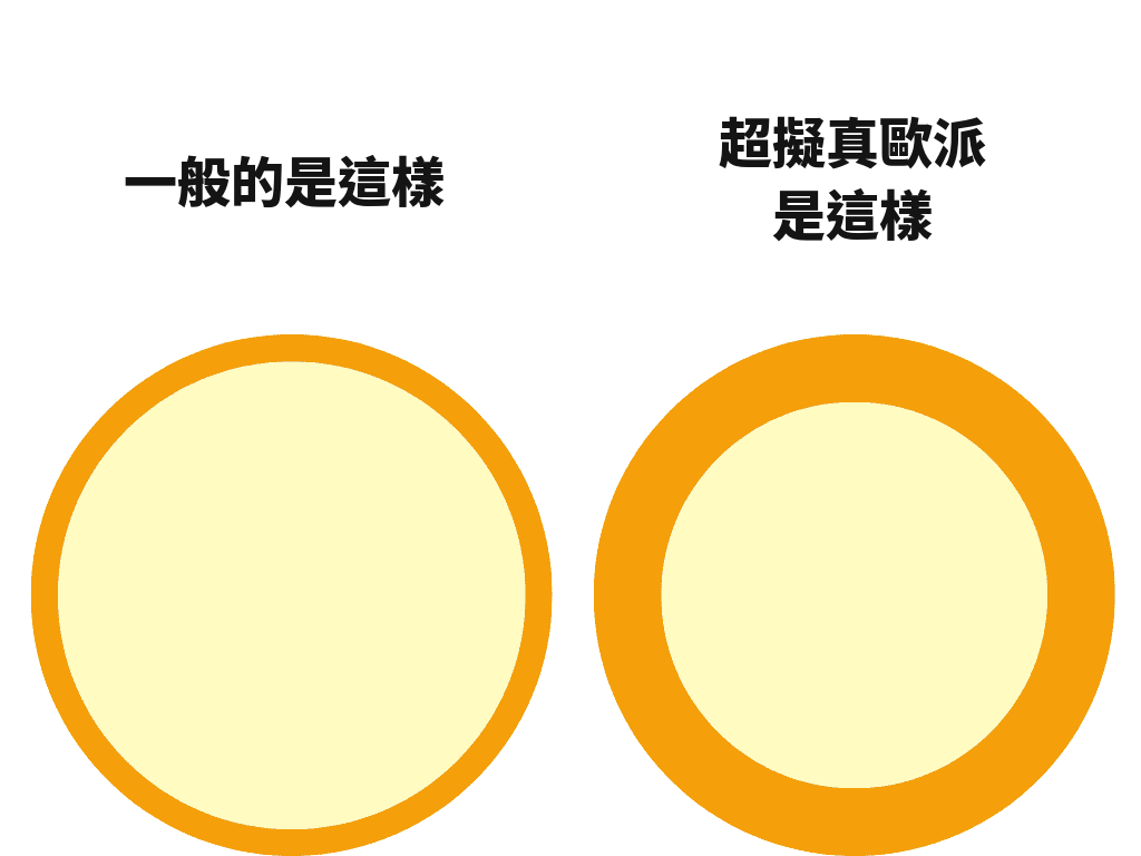 スーパーリアルおっぱい的外層很厚