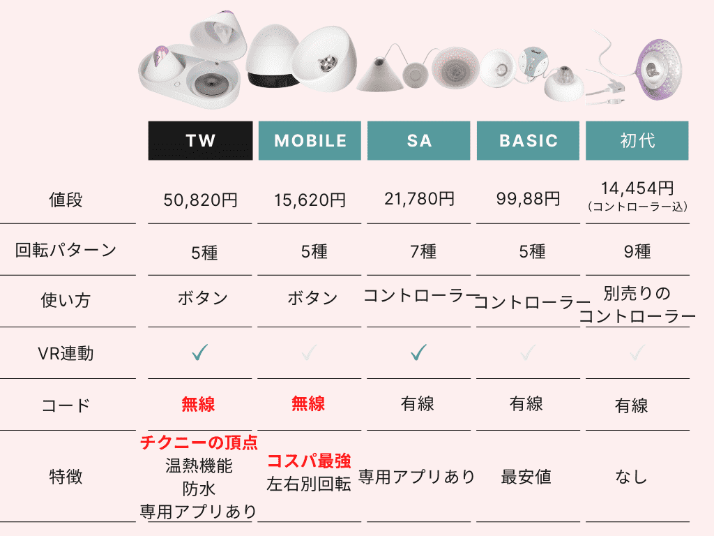 【乳頭開發】U.F.Oシリーズ全5種比較