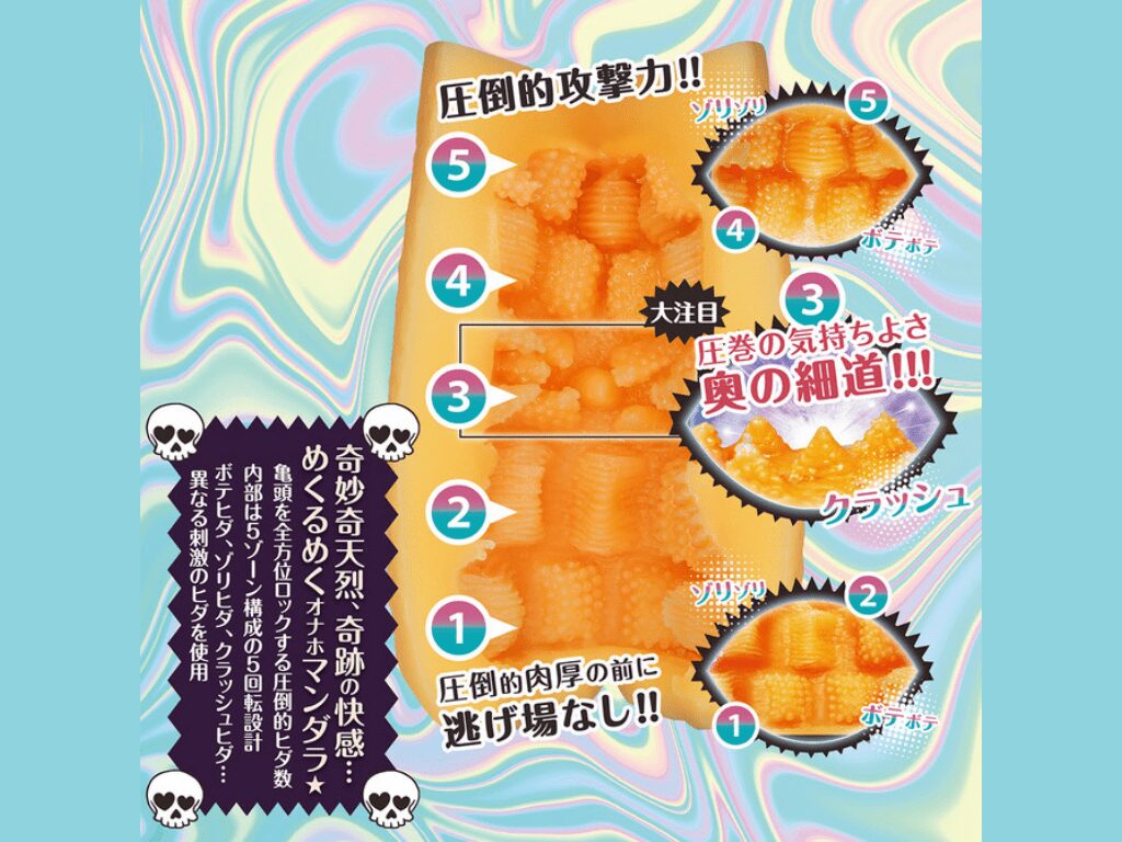 曼陀羅 的內部結構