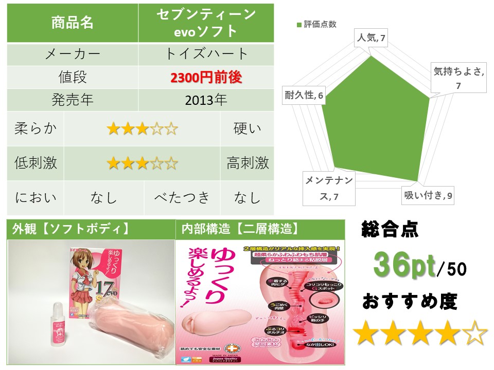 セブンティーンevoソフト的評測總結