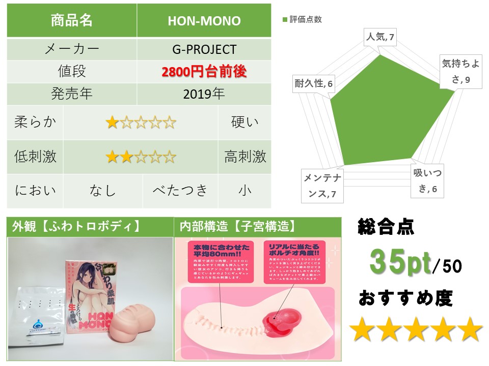 HONMONO 評測總結