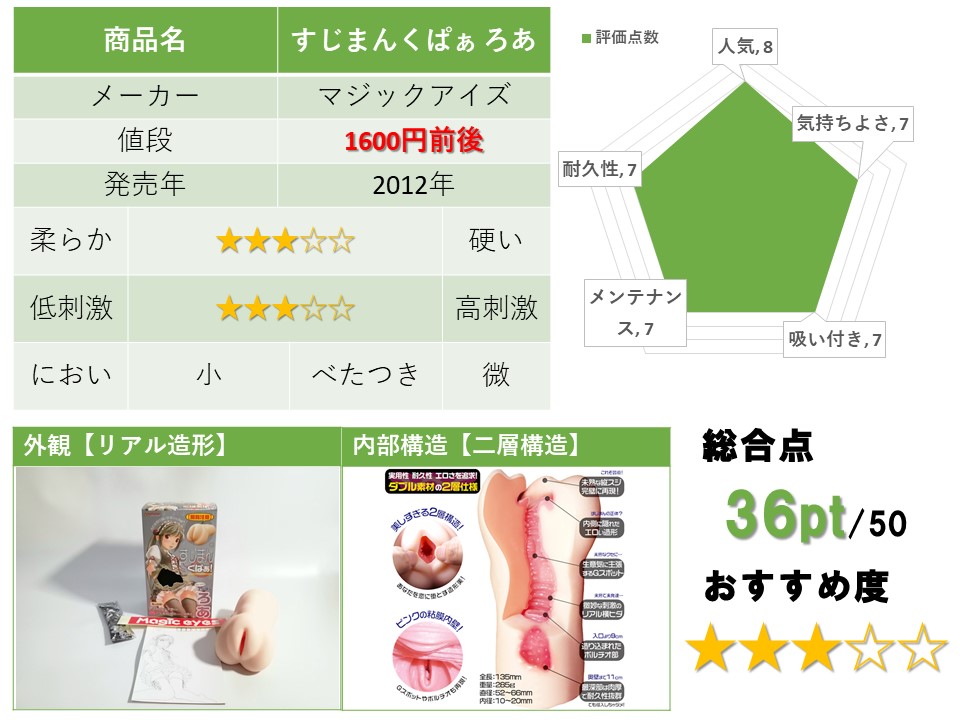 すじまんくぱぁろあ的評測總結