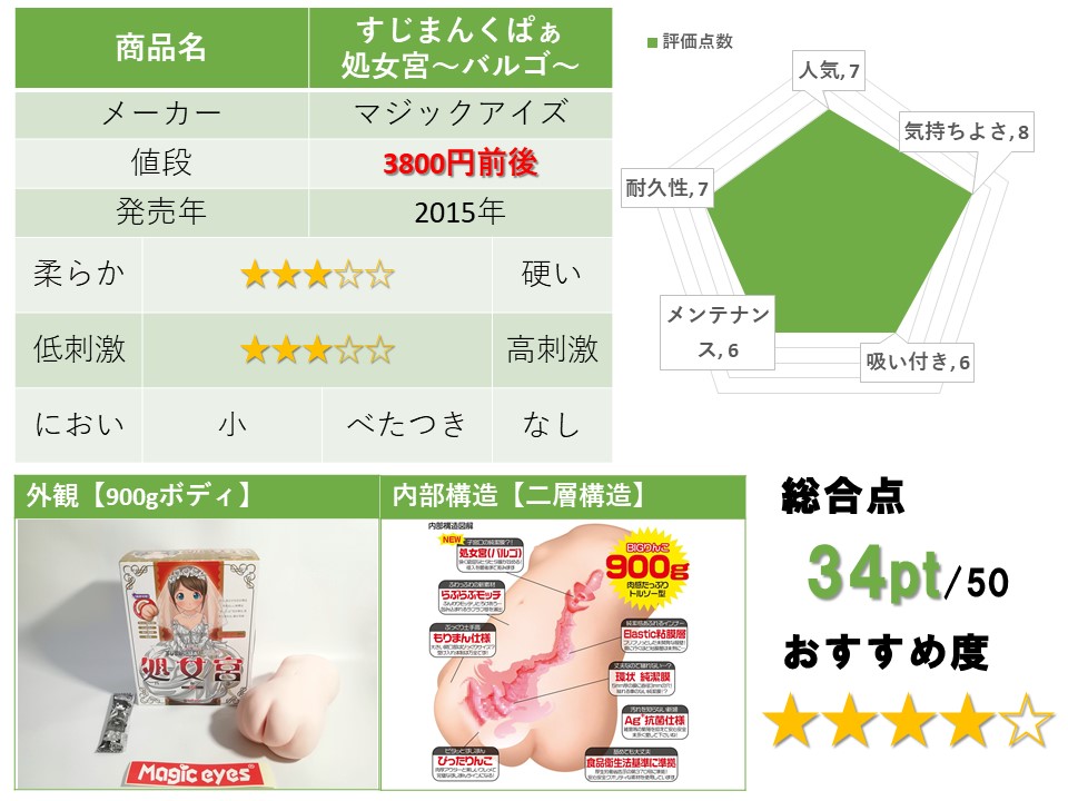 すじまんくぱぁバルゴ的評測總結