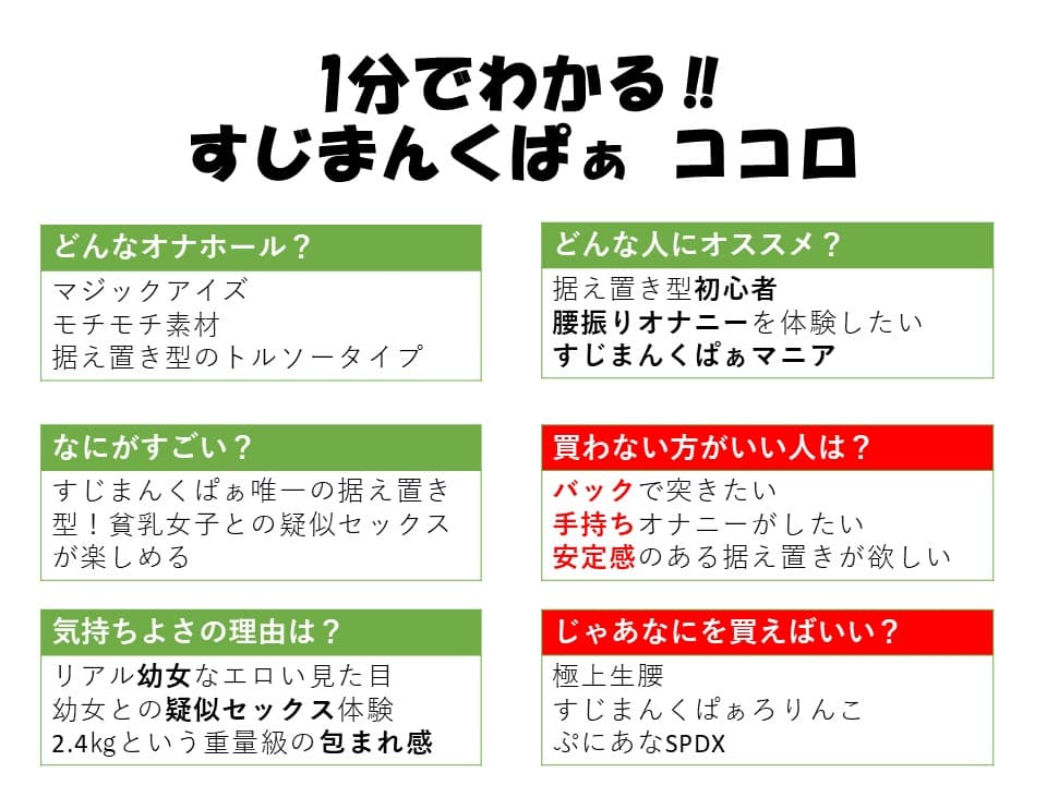1分鐘看懂すじまんくぱぁココロ