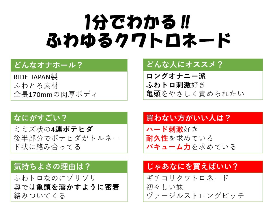 一分鐘搞懂 ふわゆるクワトロネード
