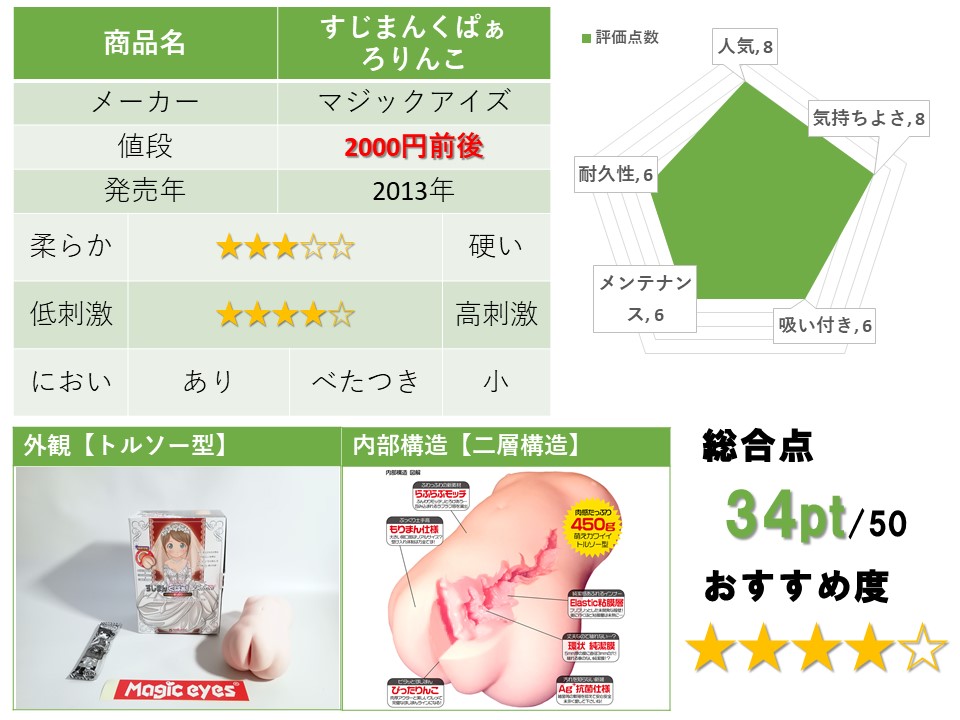 すじまんくぱぁろりんこ的評測總結