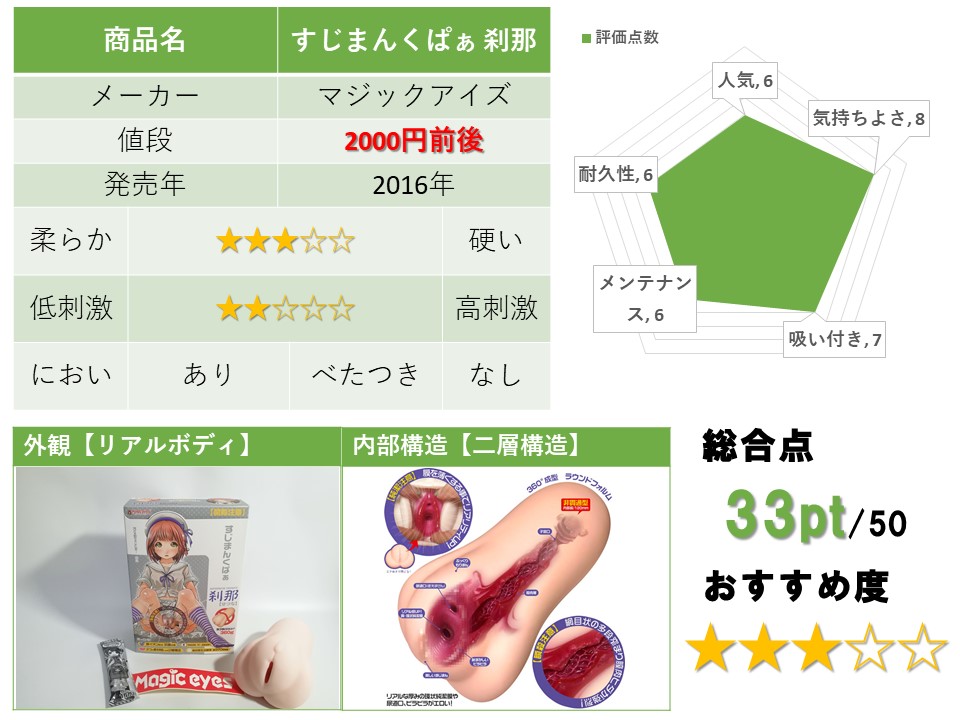 すじまんくぱぁ刹那的評測總結