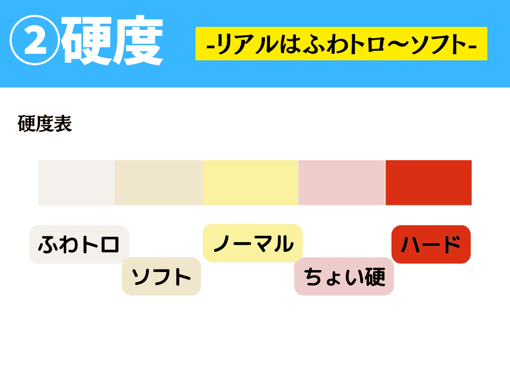 擬真系飛機杯的選購方法硬度很重要