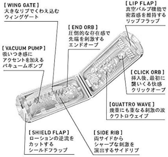 テンガフリップホール白の内部構造の詳細