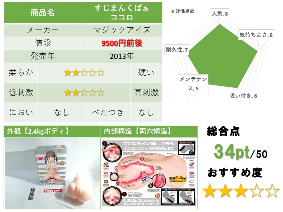すじまんくぱぁココロ的評測總結