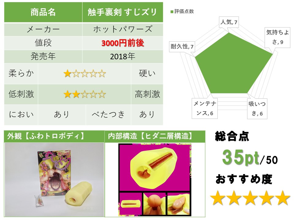触手裏剣 すじズリ 評測總結