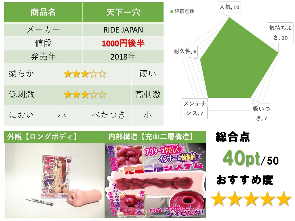 天下一穴 評測總結