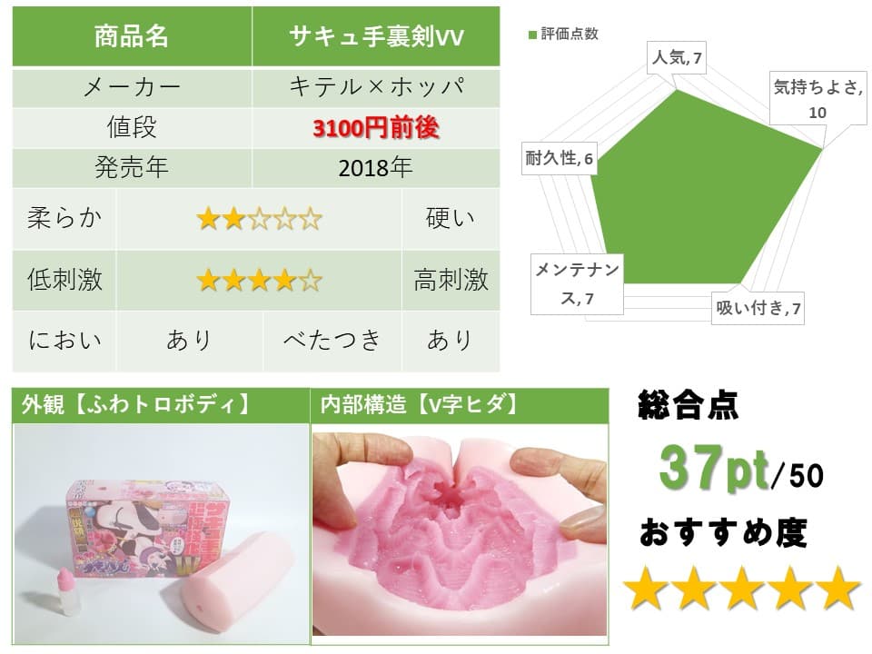 サキュ手裏剣VV 的評測總結