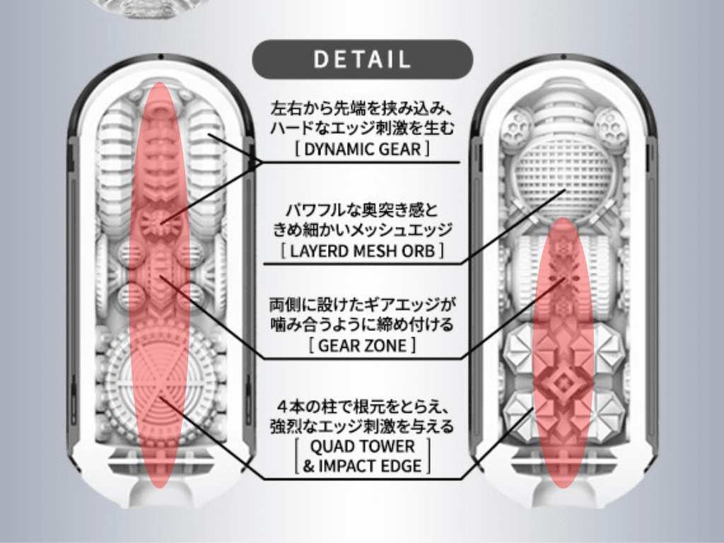 TENGA FLIP 0（ZERO）GRAVITY BLACK 中央很鬆