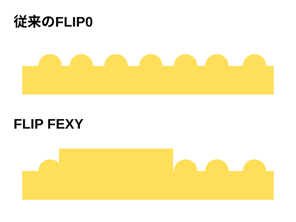 TENGA FLIP FLEXY　テンガ フリップ フレキシー和 TENGA FLIP 0 (ZERO) [細緻白] 的刺激感差異
