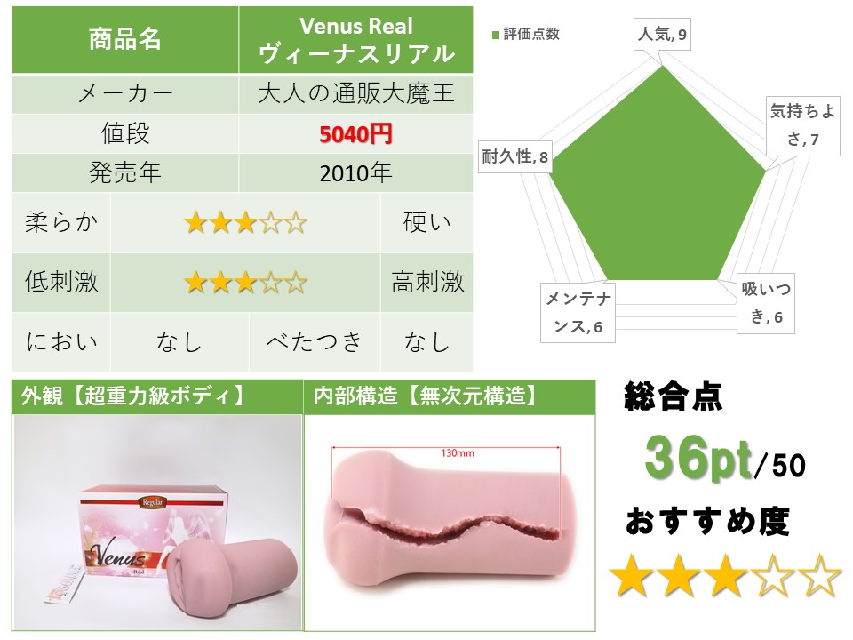 ヴィーナスリアル評測總結