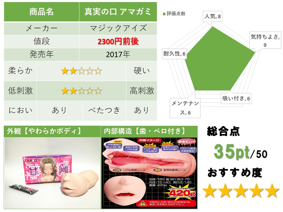 真實之口 甘嚙評測總結