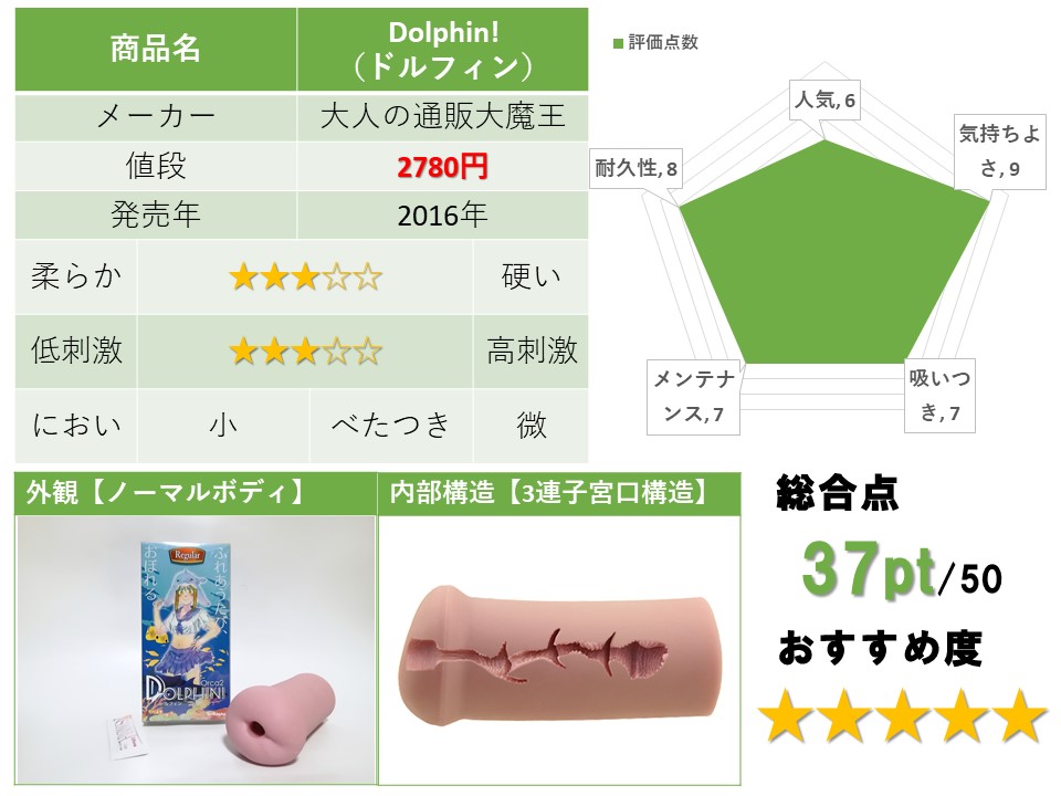 Dolphin!(ドルフィン)評測總結
