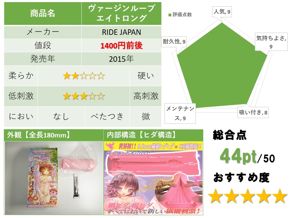 ヴァージンループエイトロング評測總結
