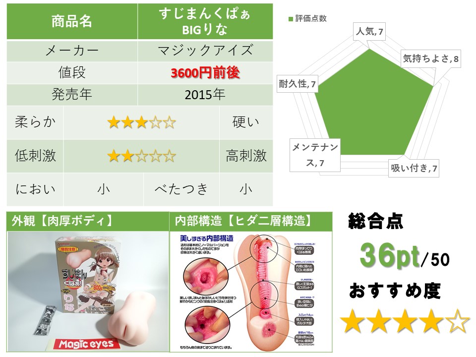 すじまんくぱぁBIGりな的評測總結
