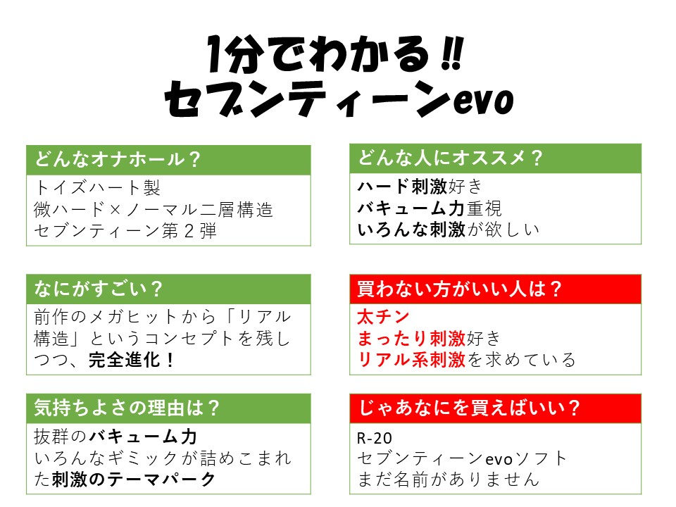 1分鐘了解 セブンティーンevo