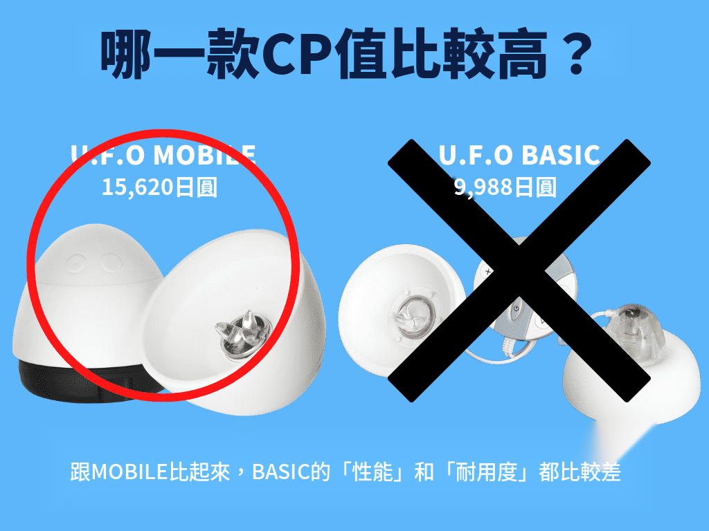 電動飛機杯的CP值是什麼