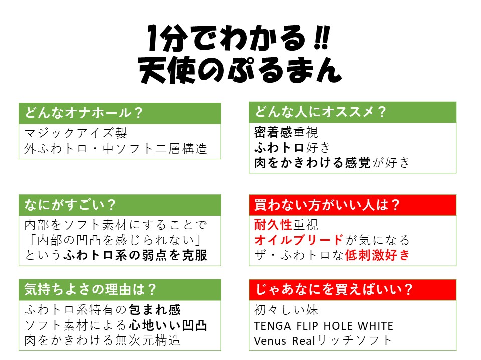 1分鐘了解 天使のぷるまん