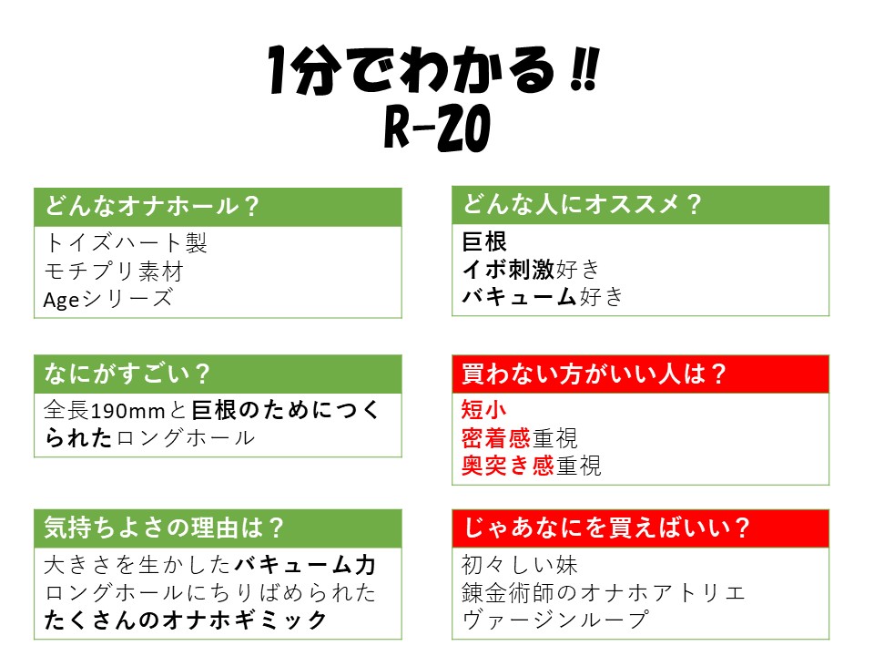 1 分鐘看懂 R-20