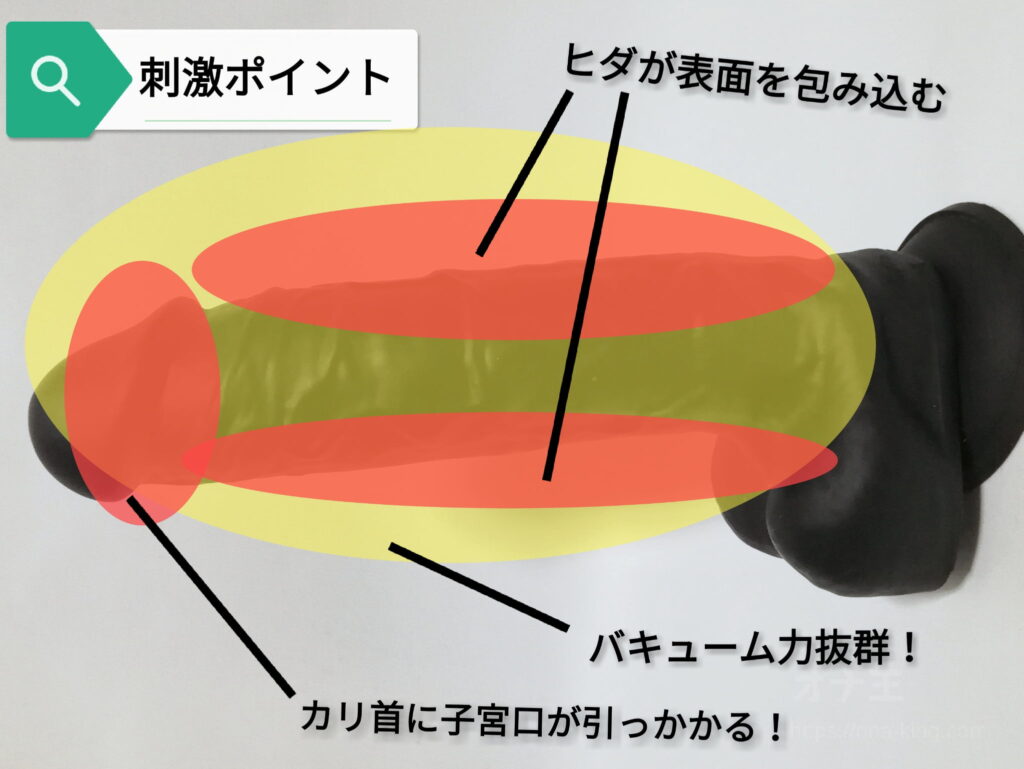 G-19 秘密子宮的刺激點