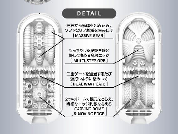 TENGA FLIP 0 (ZERO) GRAVITY [WHITE/細緻白]的內部結構