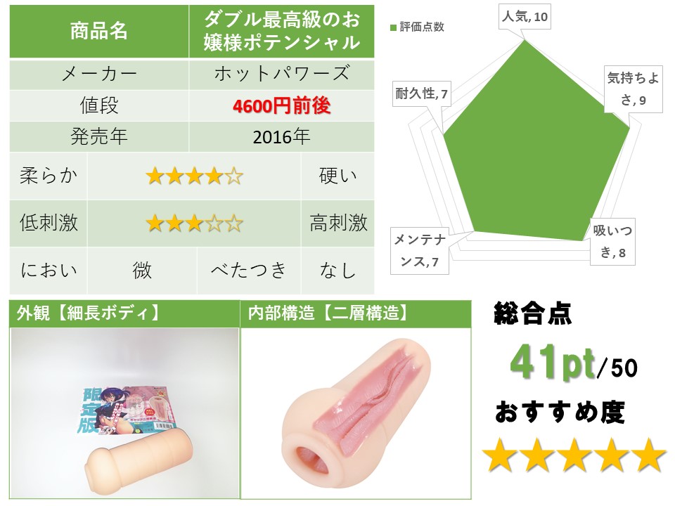 ダブル最高級のお嬢様ポテンシャル評測總結