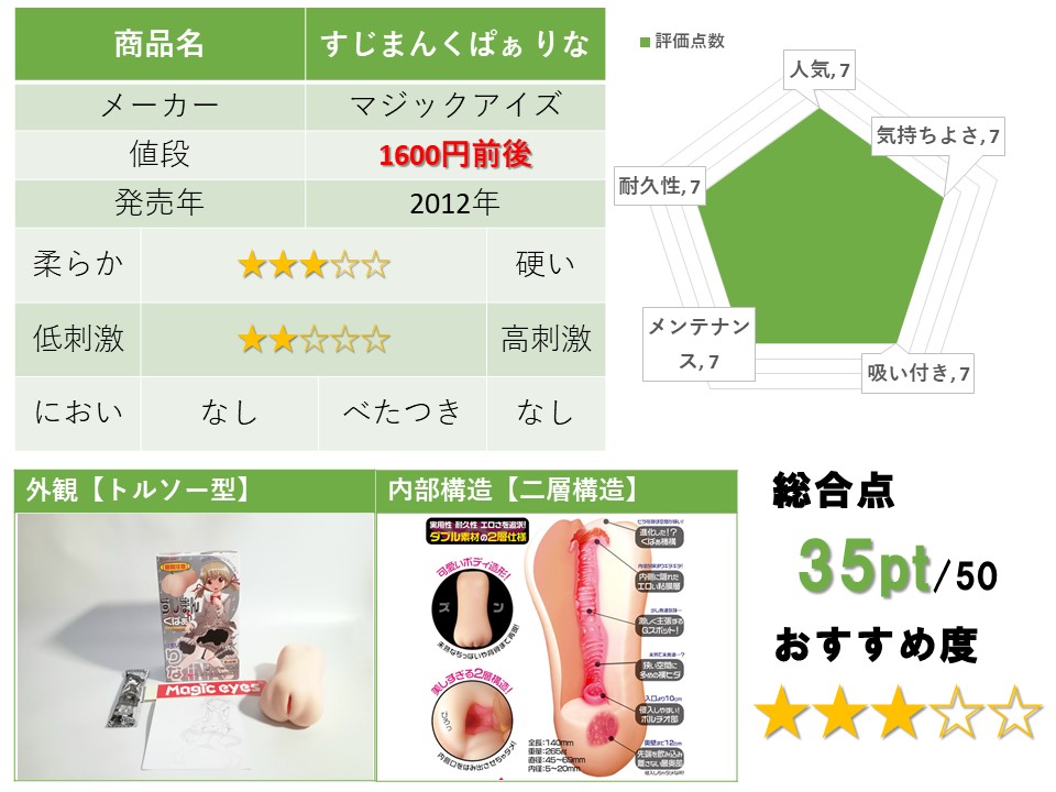 すじまんくぱぁりな的評測總結