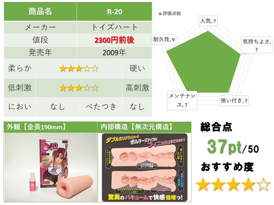 R-20 的評測總結
