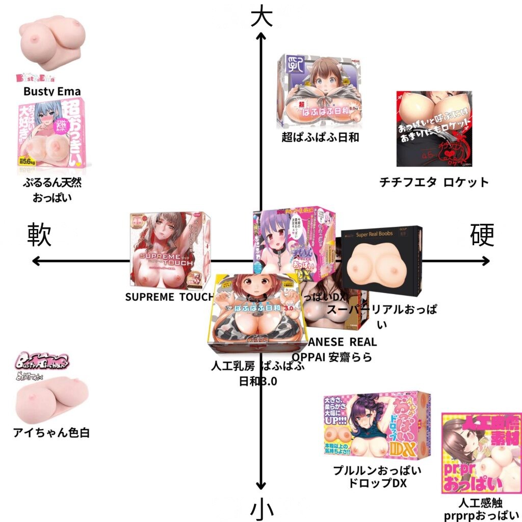 歐派比較表