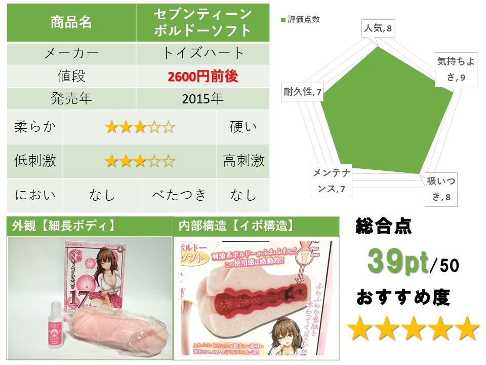 セブンティーンボルドーソフト 評測總整理