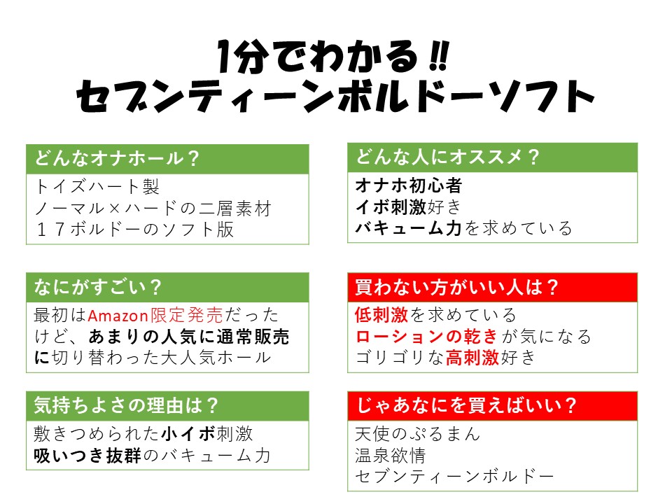1 分鐘看懂 セブンティーンボルドーソフト