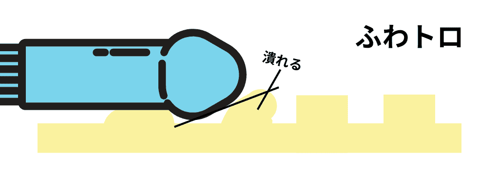 軟顆粒會被壓扁