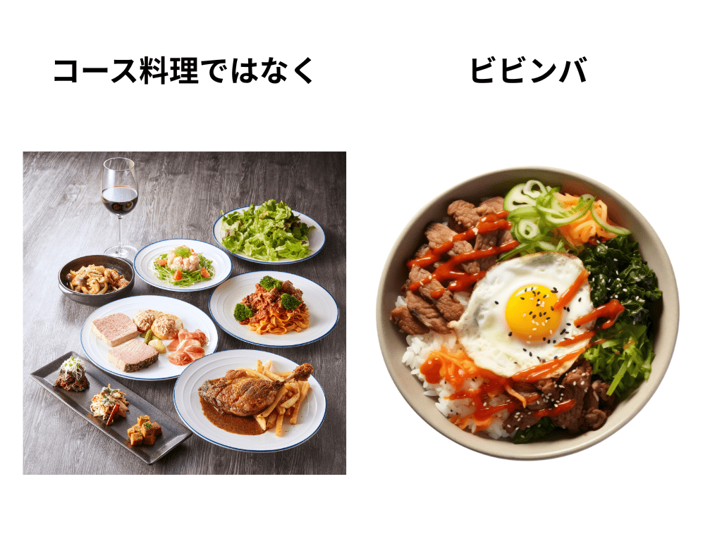 套餐與拌飯