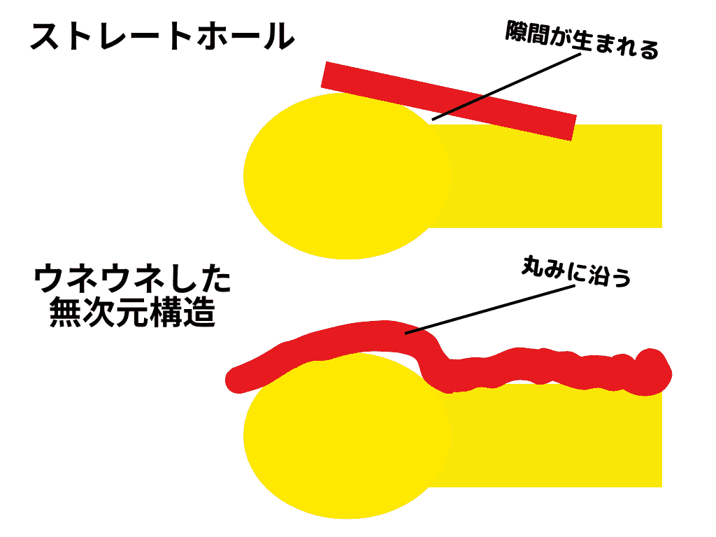 筆直飛機杯和無次元結構的貼合度差異