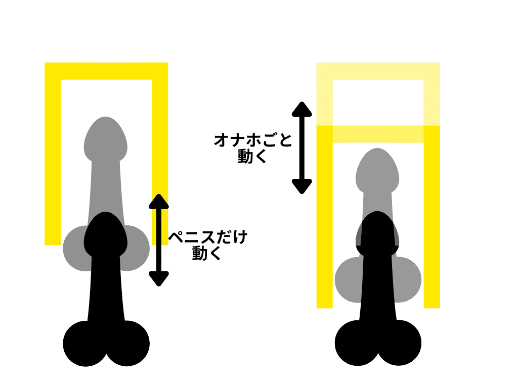 固定式吸引模式的弱點