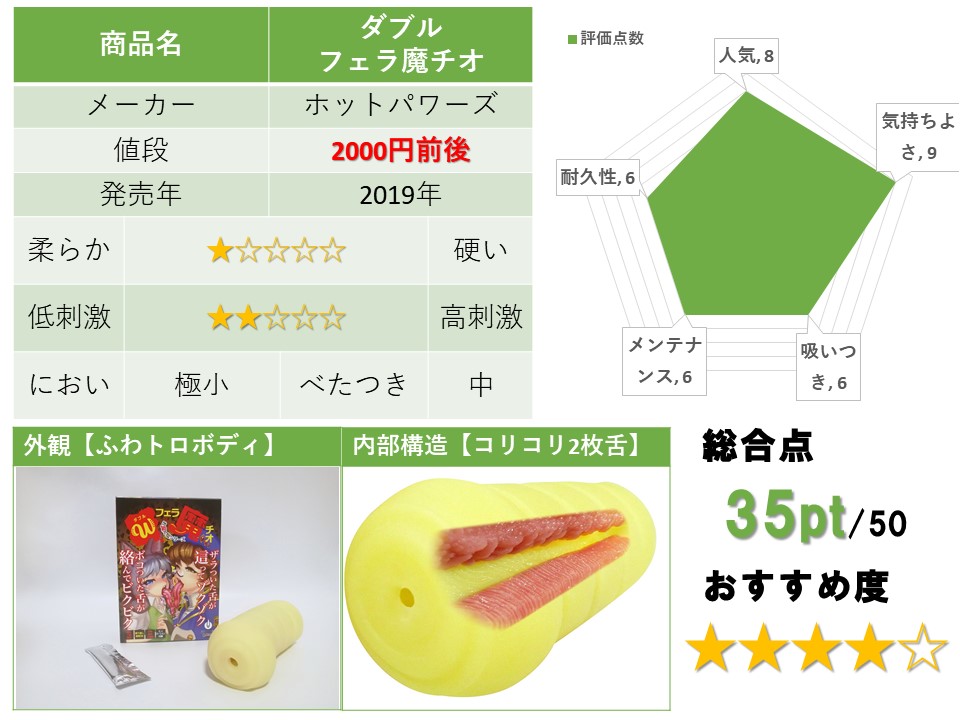 ダブルフェラ魔チオのレビューまとめ