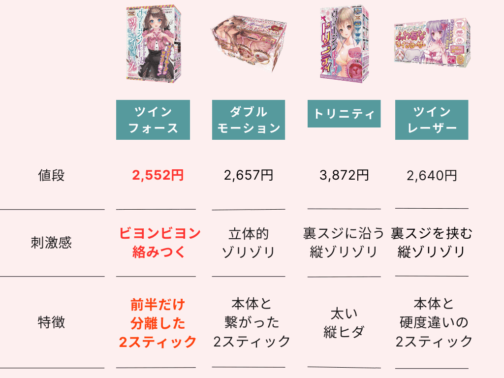 處女螺旋比較表