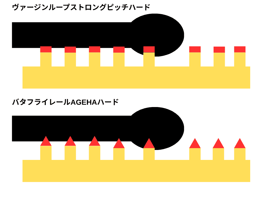 蝴蝶軌道 AGEHA 硬版與處女螺旋 強化音調 硬版的差異