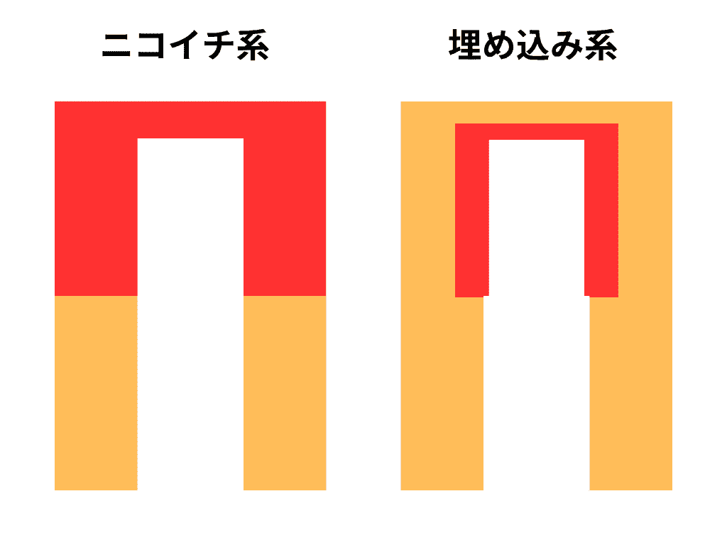 あたシコ サキュバス 松本いちか的雙層結構是嵌入式