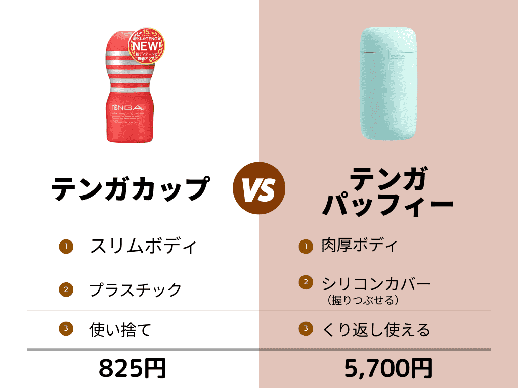 TENGA puffyとテンガカップの比較